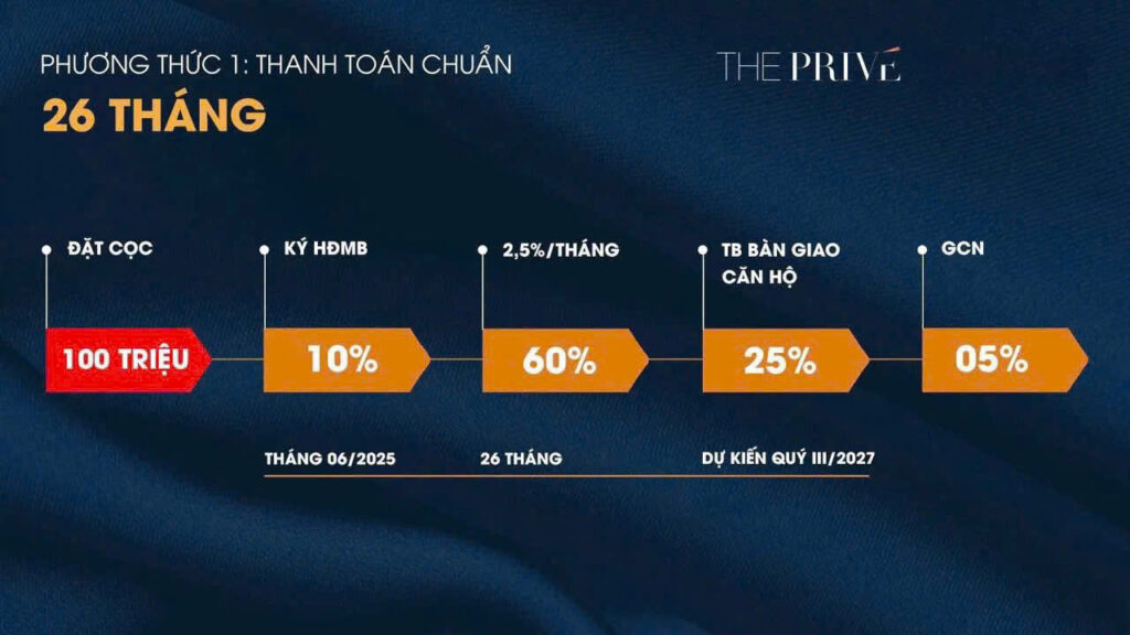 Chính sách 1 Phương thức thanh toán chuẩn The Prive