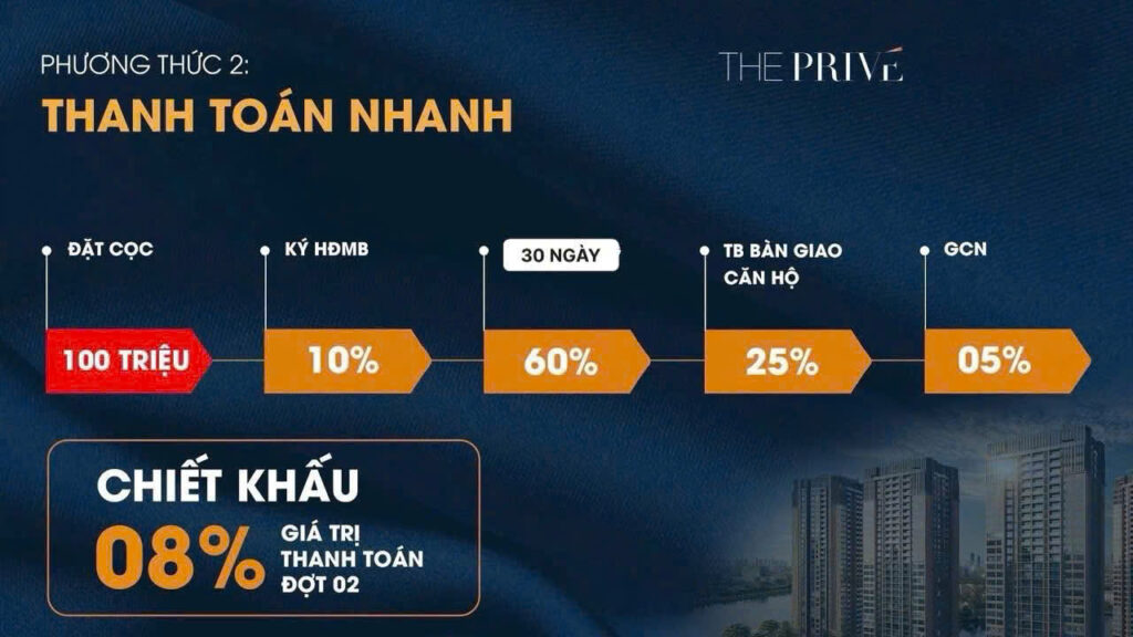 Chính sách 2 Phương thức thanh toán nhanh The Prive
